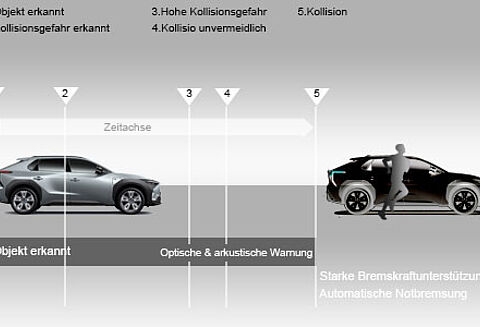 solterra-subaru-sicherheit-safety-sence03a.jpg