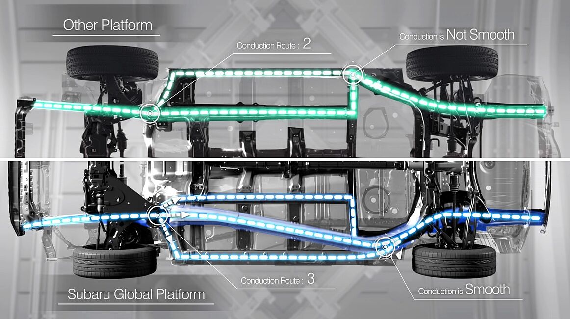 Subaru Global Platform.